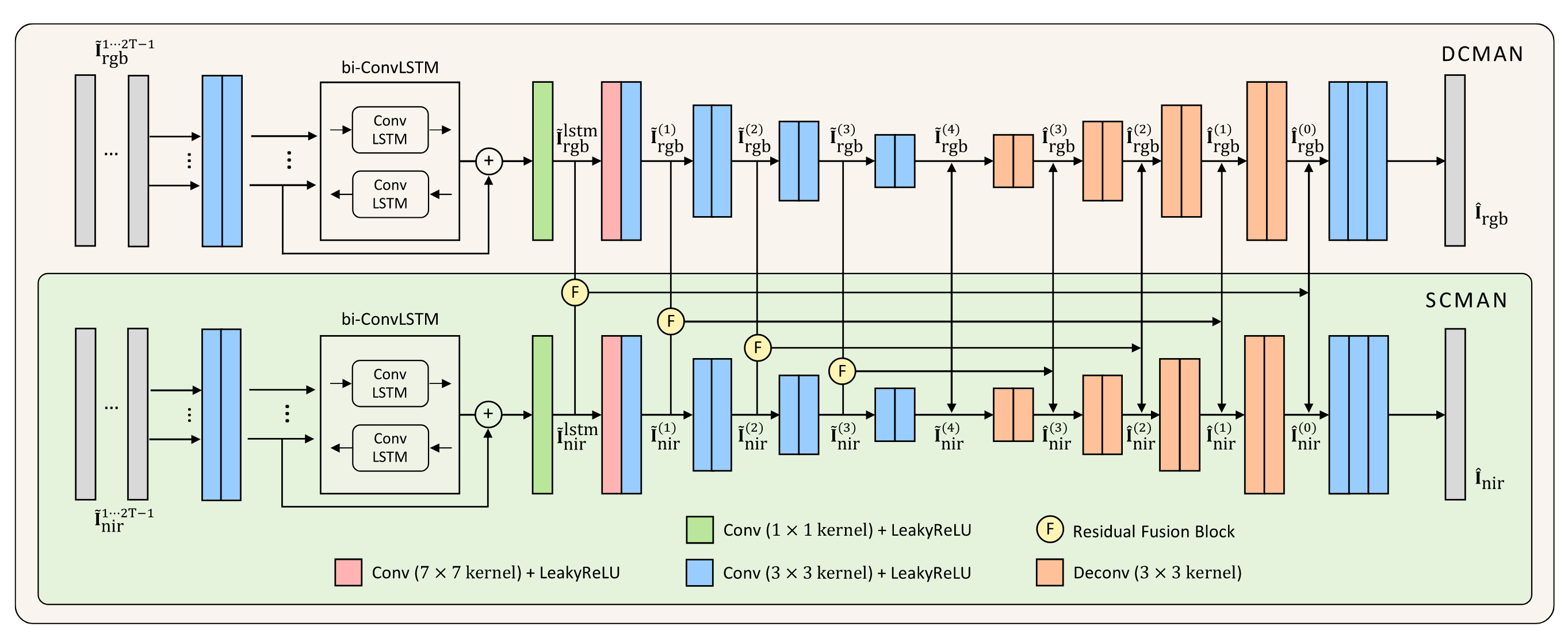 X-ray pathology localization