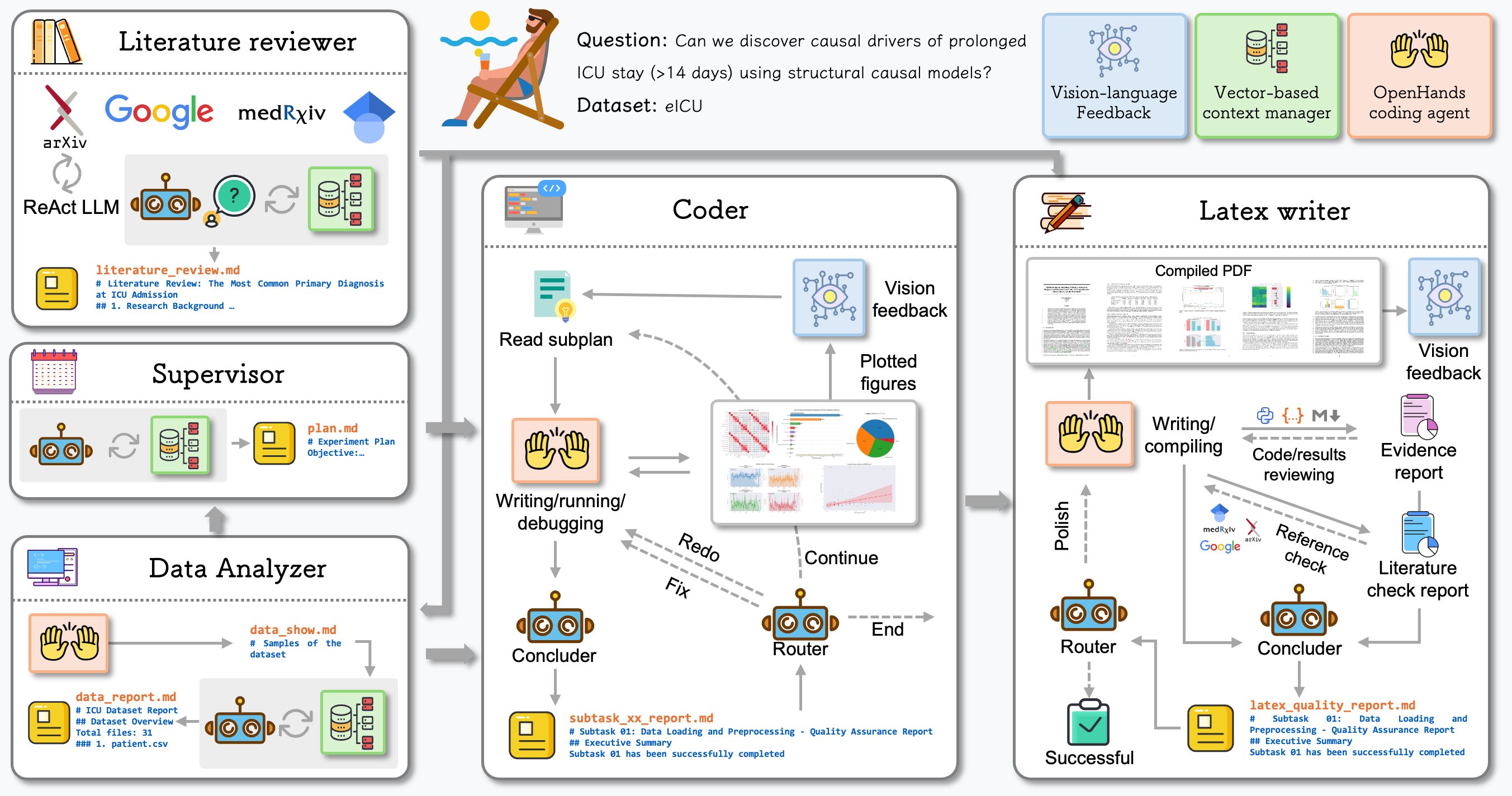 Causal deep learning for AKI