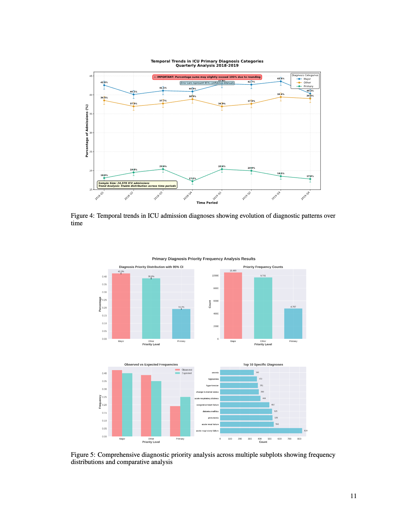 Cardiovascular Research Paper
